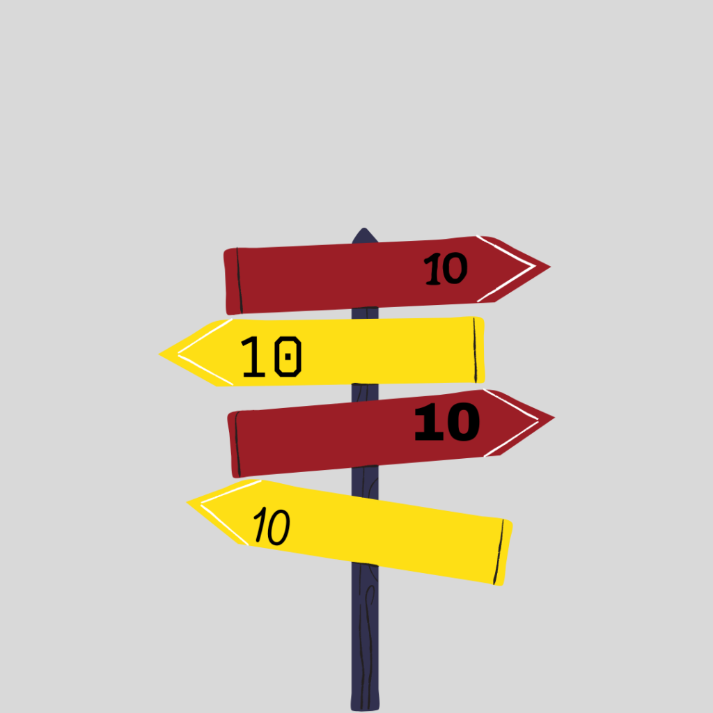 Illustration of a wooden signpost with four directional arrow signs pointing in alternating directions against a plain gray background. The top two red arrows point to the right, and the two yellow arrows point to the left. Each arrow is labeled with the black number "10".